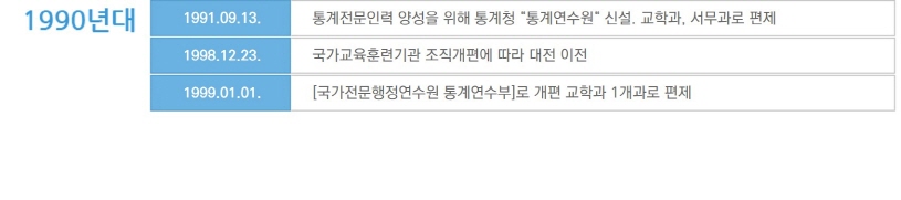 1991.09.13. 통계전문인력 양성을 위해 통계청  '통계연수원' 신설. 교학과, 서무과로 편제 1998.12.23. 국가교육훈련기관 조직개편에 따라 대전 이전 1999.01.01. [국가전문행정연수원 통계연수부]로 개편 교학과 1개과로 편제