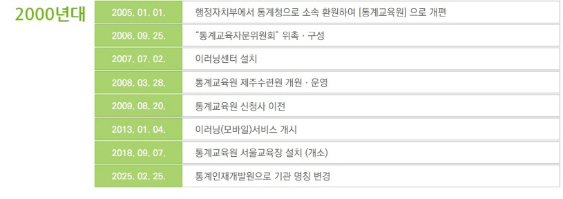 2005.01.01. 행정자치부에서 통계청으로 소속 환원하여 [통계교육원]으로 개편 
		 	 2006.09.25 '통계교육자문위원회' 위촉 구성 
			 2007.07.02. 이러닝센터 설치 2008.03.28. 통계교육원 제주분원 개원 운영 
			 2009.08.20. 통계교육원 신청사 이전 2013.01.04 이러닝(모바일) 서비스 개시 
			 2018.09.07 통계교육원 서울분원 설치(개소)