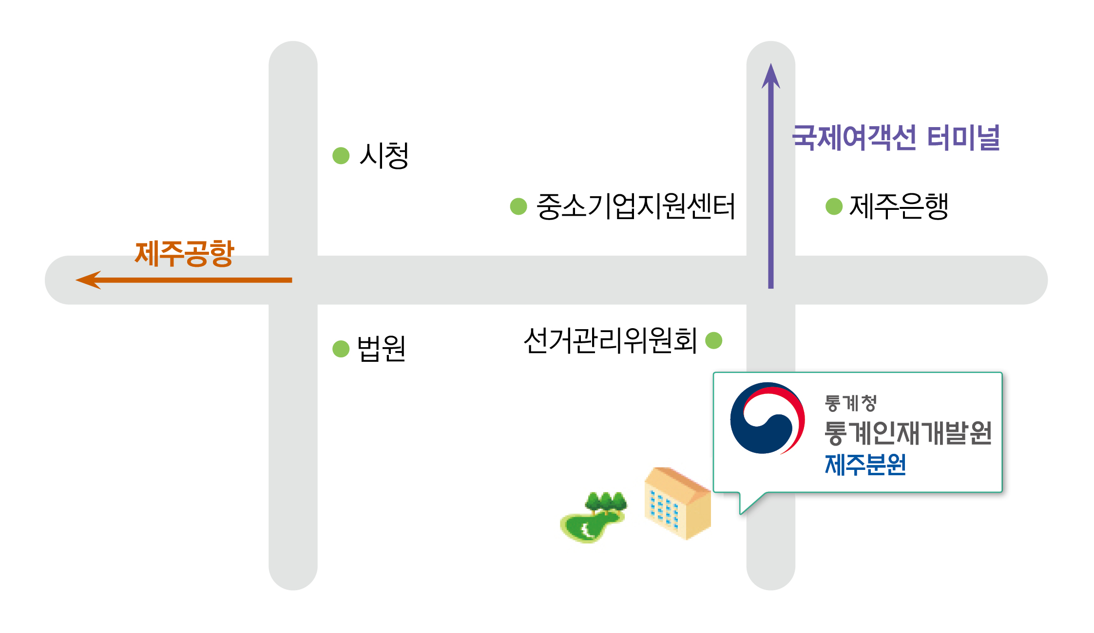 제주특별자치도 제주시 이도2동 연신로 10 (구,417-2번지) 제주분원 오시는길