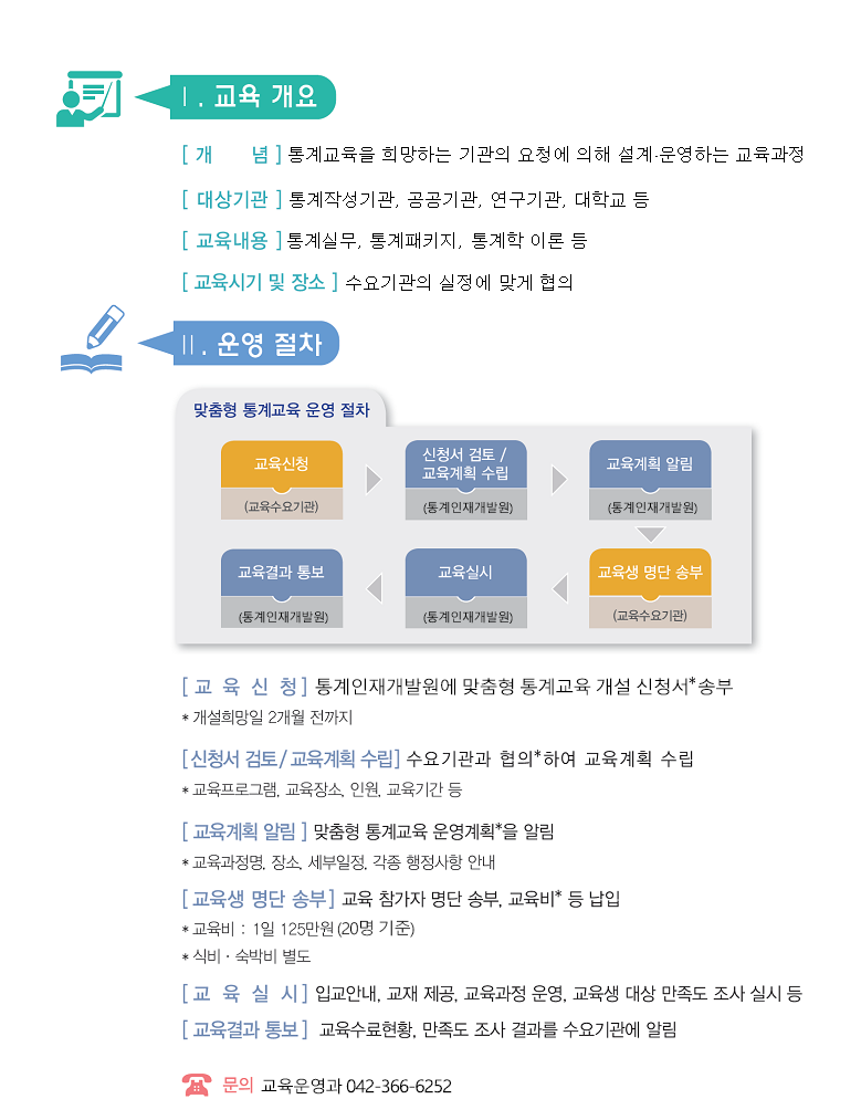 맞춤형과정 개설 절차 이미지