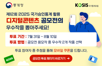 제12회 2025 국가승인통계 활용 디지털콘텐츠 공모전의 우수작을 뽑아주세요. 기간: 7.31.~8.10., 투표 참여자 중 추첨을 통해 모바일 쿠폰 지급, 공모전 투표 페이지 바로가기