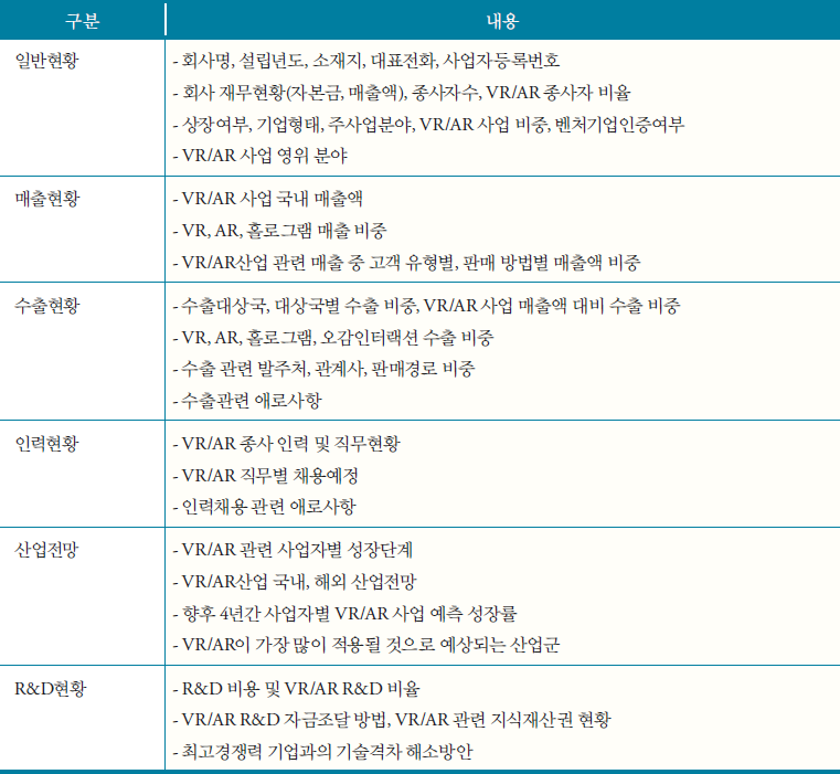 가상증강현실산업 실태조사의 주요 조사내용