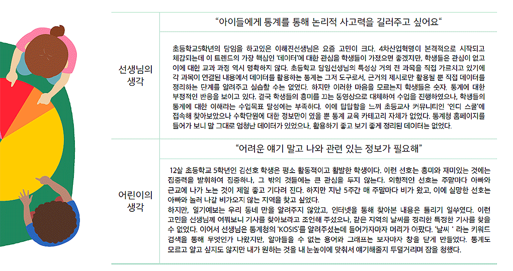 선생님의 생각
“아이들에게 통계를 통해 논리적 사고력을 길러주고 싶어요“
어린이의 생각
“어려운 얘기 말고 나와 관련 있는 정보가 필요해”