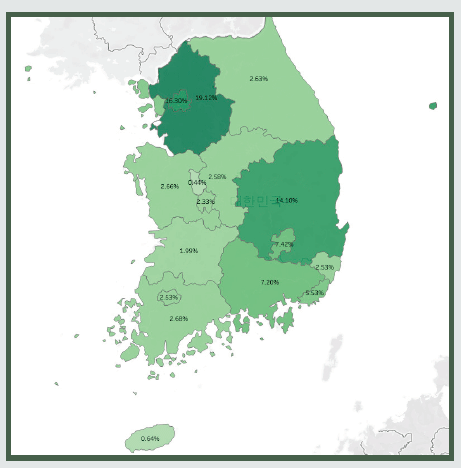 김천을 연고지로 한 한국도로공사 지역적 팬 분포 분석, 구단의 연고지는 경북 김천이지만 서울, 경기 지역의 팬 분포 수준이 더 높게 나타난다