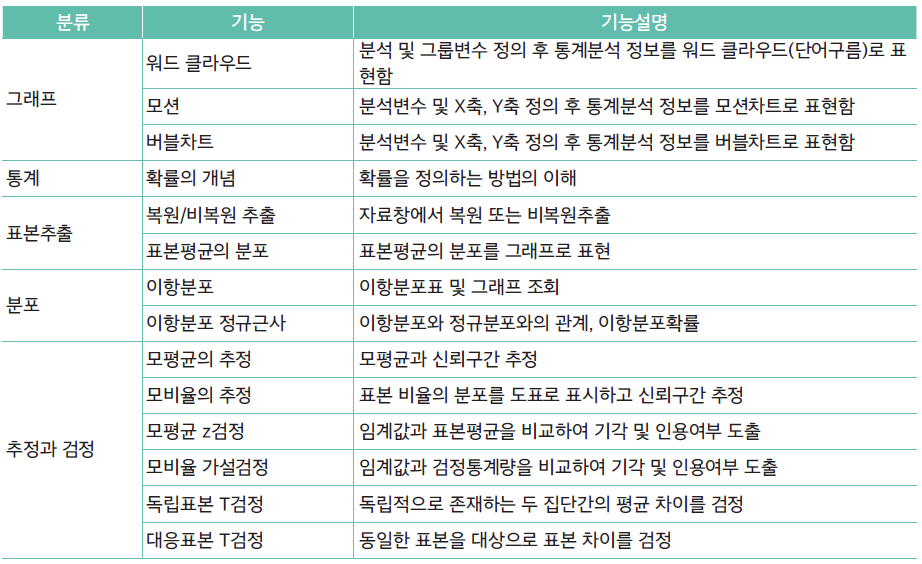 [표1] 2021년 추가된 통그라미 메뉴