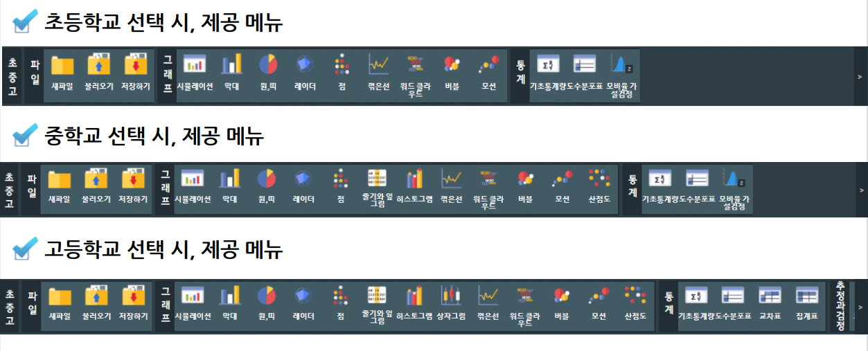 [그림6] 학교급에 따른 메뉴 표시