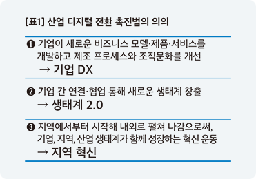 산업 디지털 전호나 촉진법의 의의