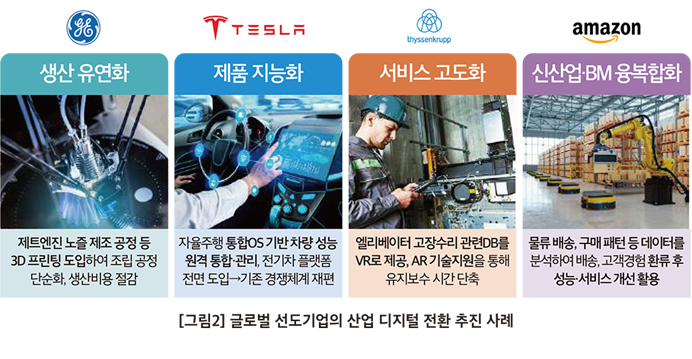 산업 디지털 전환 추진 사례