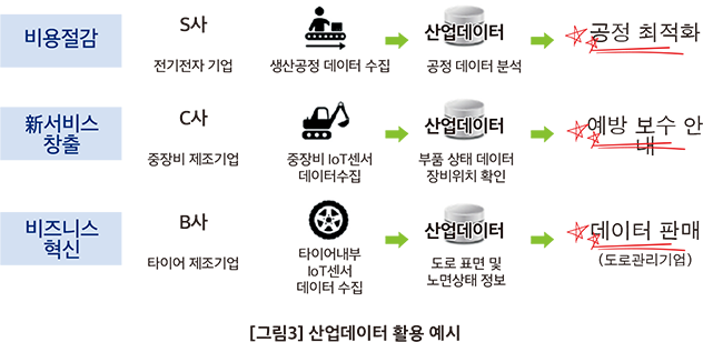산업데이터 계약 가이드라인 수립