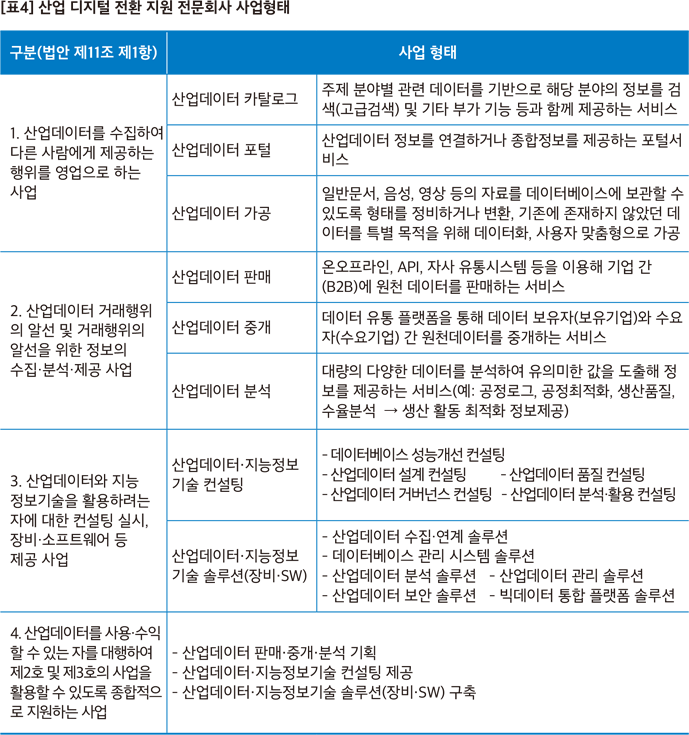 산업 디지털 전환 지원 전문회사 사업형태