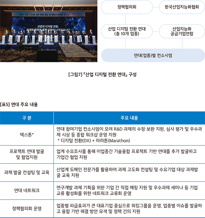 산업 디지털 전환 연대 구성