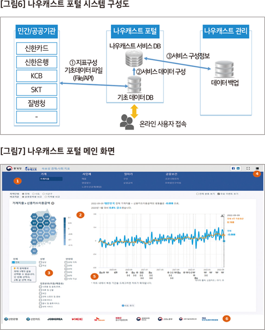 나우캐스트 포털 시스템 구성도 and 나우캐스트 포털 메인 화면
