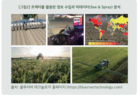 트렉터를 활용한 정보수집