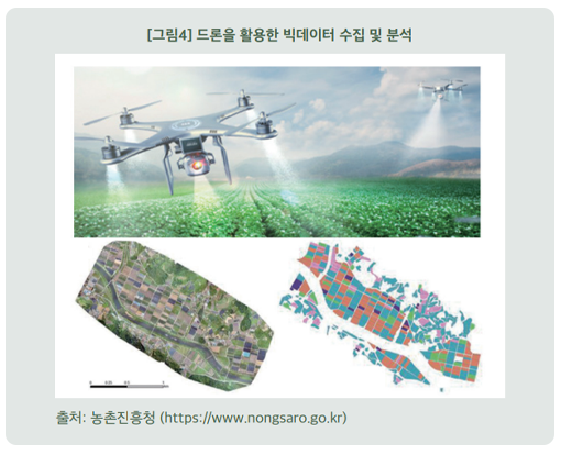 드론을 활용한 빅데이터