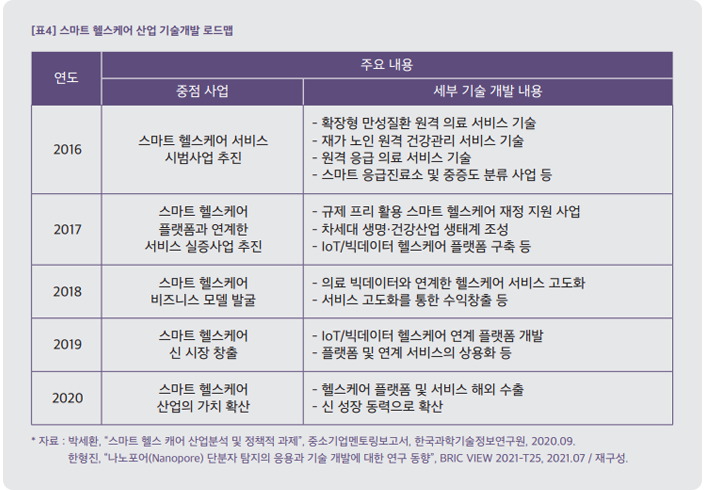 스마트 헬스케어